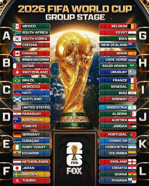 2026世界杯各参赛球队实力全面评估