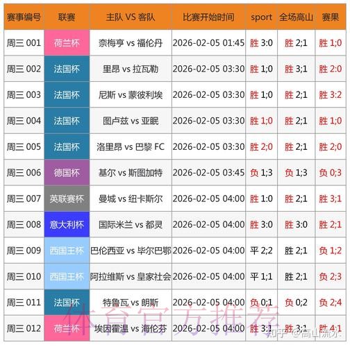 世界杯滚球软件热门推荐与使用分析