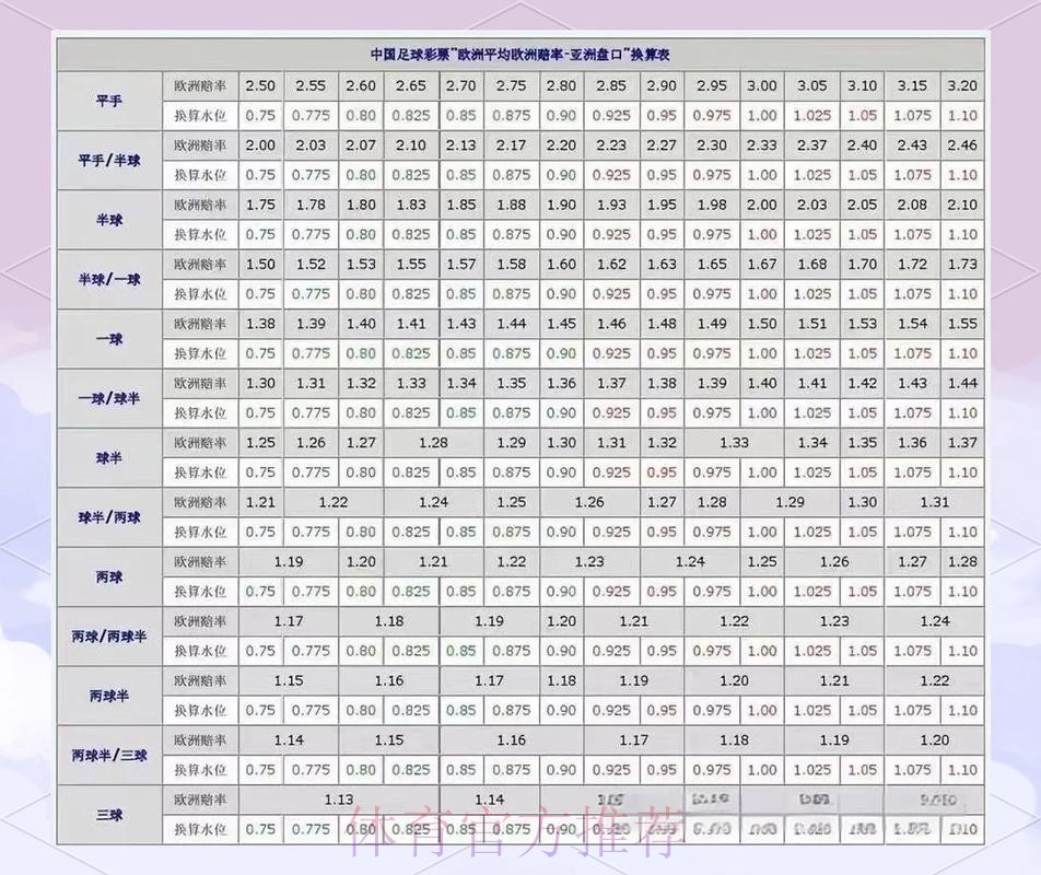 最新世界杯盘口攻略与全站解析