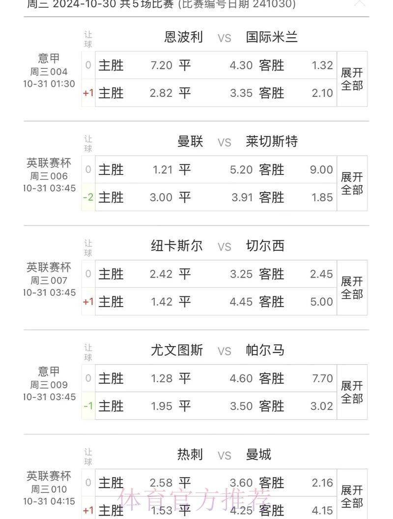 全面解读世界杯比赛结果预测分析 全面解读世界杯比赛结果预测分析